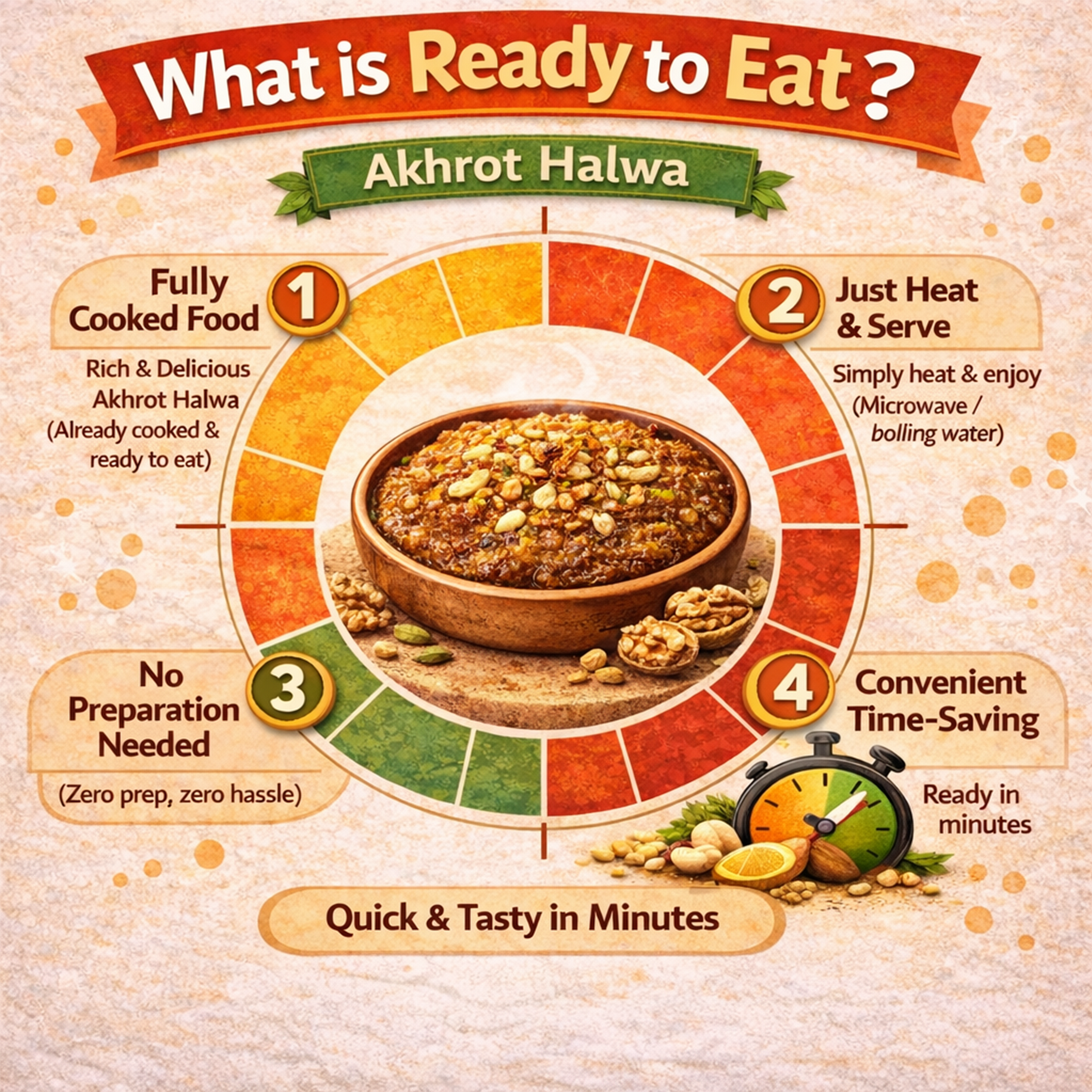 Dfols Akhrot Halwa Ready to Eat Indian Walnut Dessert 3.52oz 100g アクローットハルワ