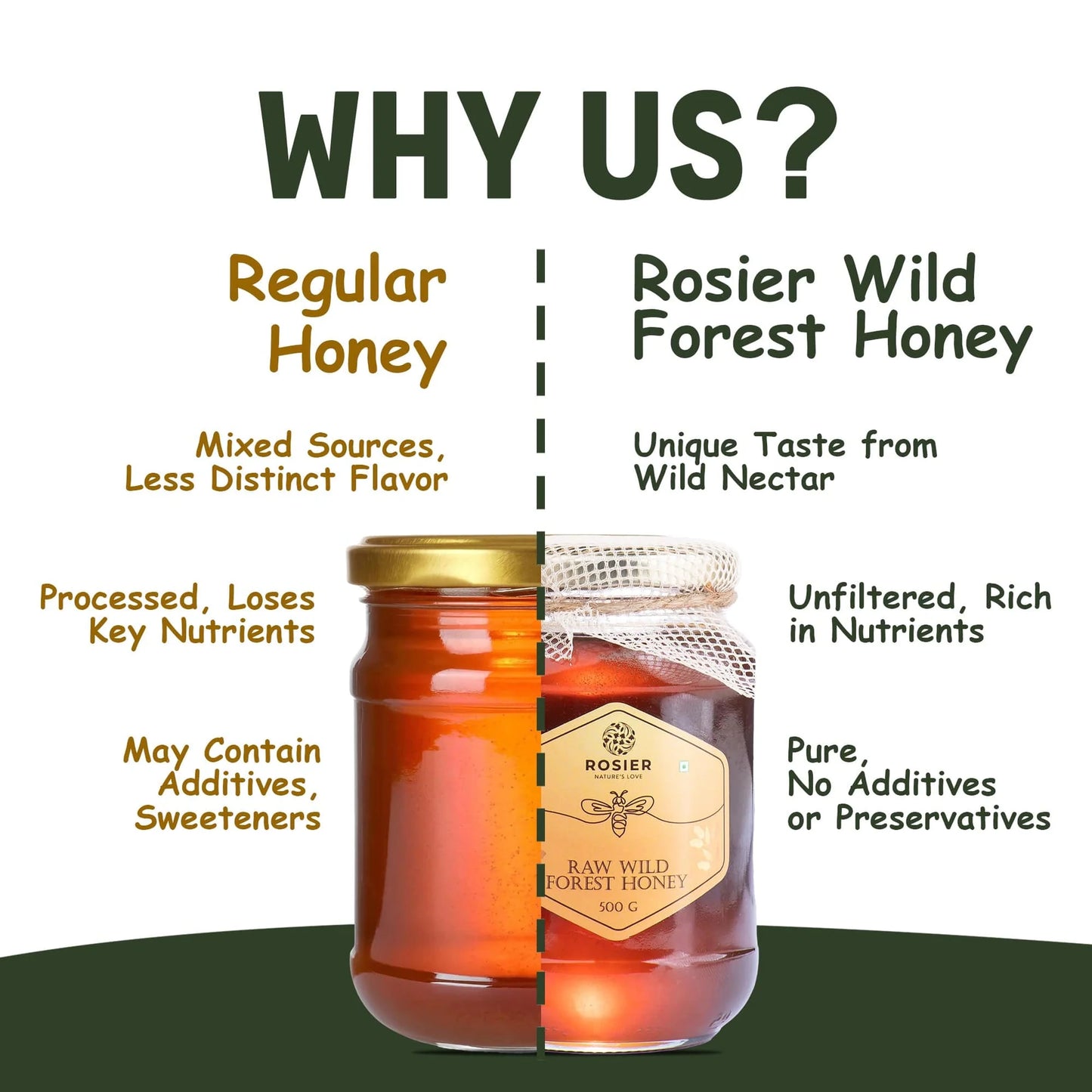 Raw Wild Forest Honey | 100% Pure, Unprocessed & Natural Honey
