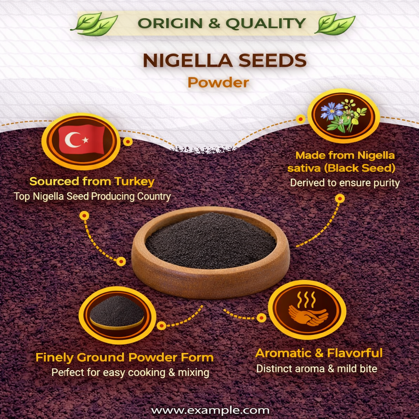 Dfols Nigella Seed Powder 100g (3.5oz / 0.22lb) Pure Natural Spice – ニゲラシードパウダーdfols Nigella Seed Powder 100g (3.5oz / 0.22lb) Pure Natural Spice – ニゲラシードパウダー