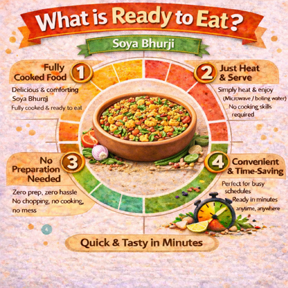 Dfols Soya Bhurji Ready to Eat Protein Rich Curry 0.44lb 7.05oz 200g ソーヤブールジ